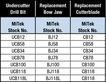Replacement Parts  for DUC Undercutter Bit