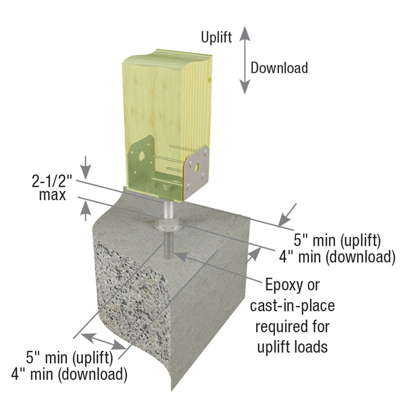 Typical EPB44T-TZ installation with MiTek's Epoxy (Figure B)