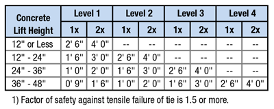 Spacing Guide Table