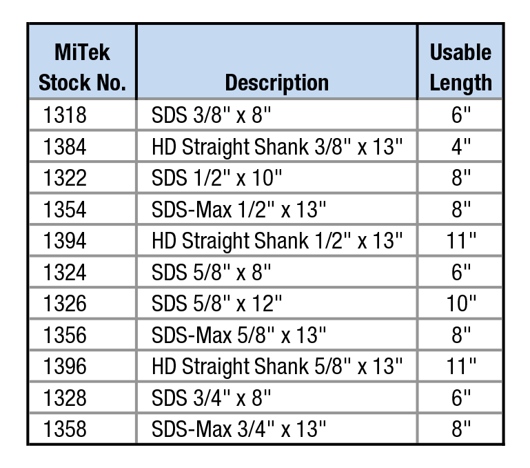 Wedge Bit  Load Table