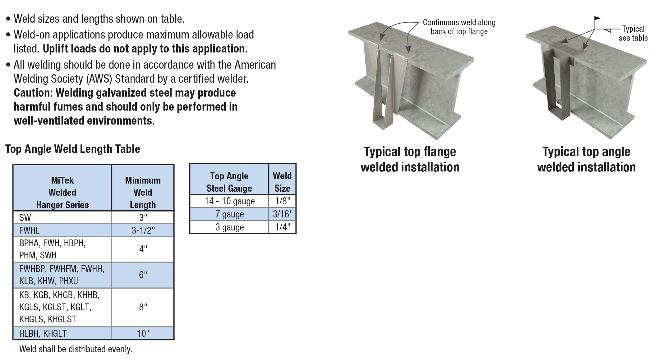Welded Top Flange Installation